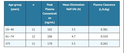 Clinical P 1 (Clinical P 1)
